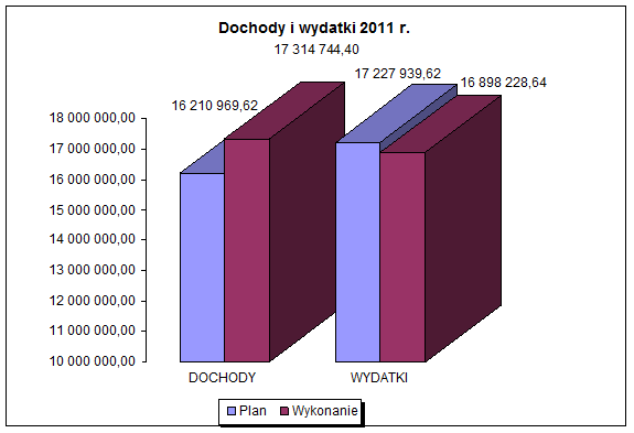 Dziennik Urzędowy Województwa Kujawsko-Pomorskiego 4 Poz. 1279 Stan środków pieniężnych na rachunkach bankowych na dzień 31 grudnia 2011 r. wynosi: 1.