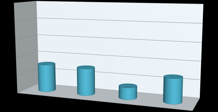 4. Czy postawy promowane przez szkołę są zgodne z postawami, które Ty uważasz za ważne? 66,3% 33,7% 33,7% 66,3% 5. Kiedy ostatnio w szkole brałaś(eś) udział w rozmowie na temat odpowiedgo zachowania?