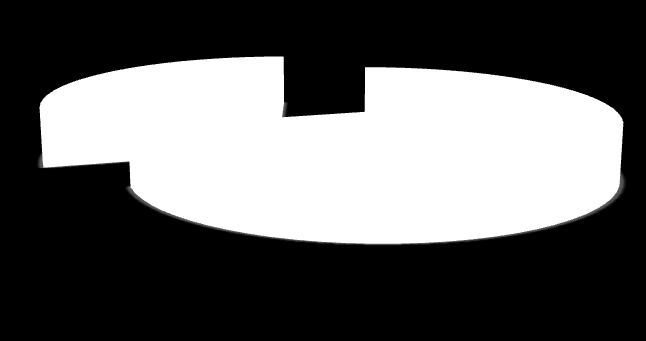 1 2 3 4 5 6 7.