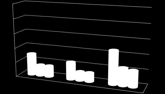 2. Czy Państwa zdam, nauczyciele traktują uczniów w równy sposób? 30% wiem 24% 46 % 8 6 4 2 3 15,0% 15,0% 46% 24% 12% 24% 22% 12% szkoła SP Gimnazjum wiem 3.