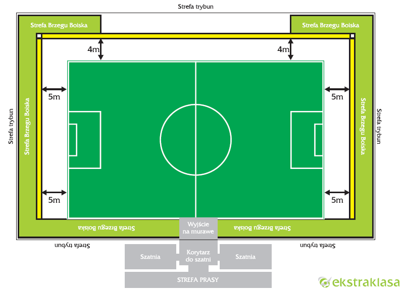 Załącznik nr 6 do regulaminu rozgrywek o mistrzostwo Ekstraklasy w sezonie 2010/2011 Standardowe zasady regulujące pracę mediów na stadionach podczas rozgrywek o mistrzostwo Ekstraklasy I.