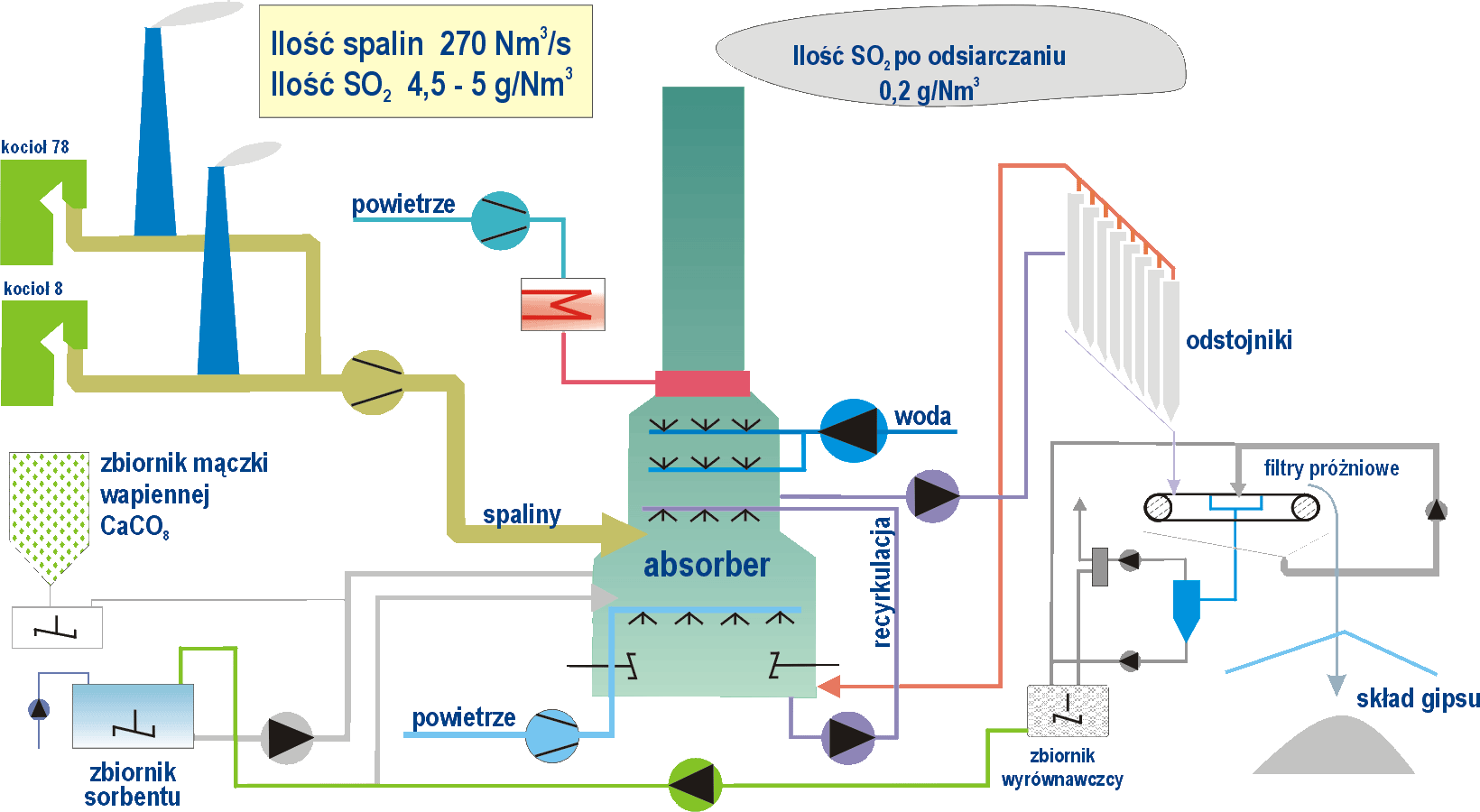 Możliwość ponownego wykorzystania wyrobów ich recykling odsiarczanie spalin w elektrociepłowniach