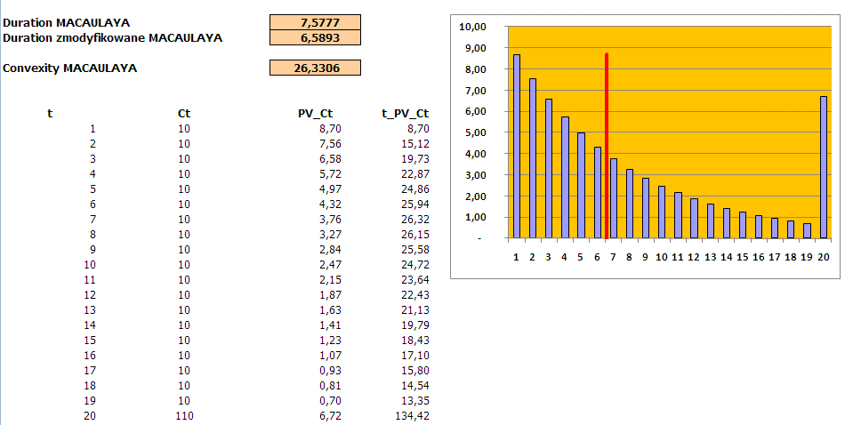 DURATION MACAULAYA Odmieą ale rówoważą kocepcję Duraio zapropoował Frederic Macaulay.