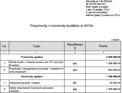 Dziennik Urzędowy Województwa Kujawsko-Pomorskiego 19 Poz.