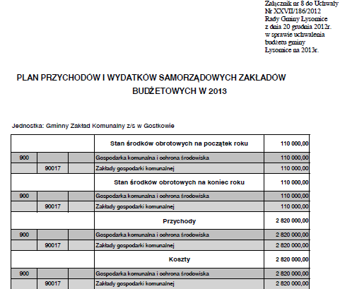 Dziennik Urzędowy Województwa Kujawsko-Pomorskiego 24 Poz.