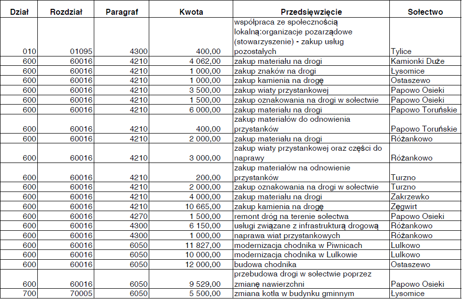Dziennik Urzędowy Województwa Kujawsko-Pomorskiego 36 Poz.