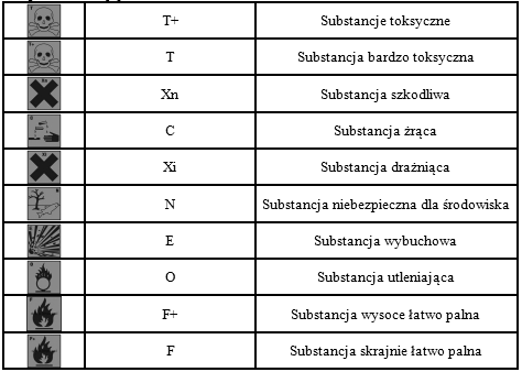 oraz sposób ich znakowania podano w załączniku Nr 1 do Rozporządzenia Ministra Zdrowia i Opieki Społecznej z dn. 10 września 1997 r. [10].