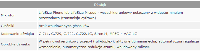 Oprogramowanie StarBoard 9.0 Cały system wizualny tzn.