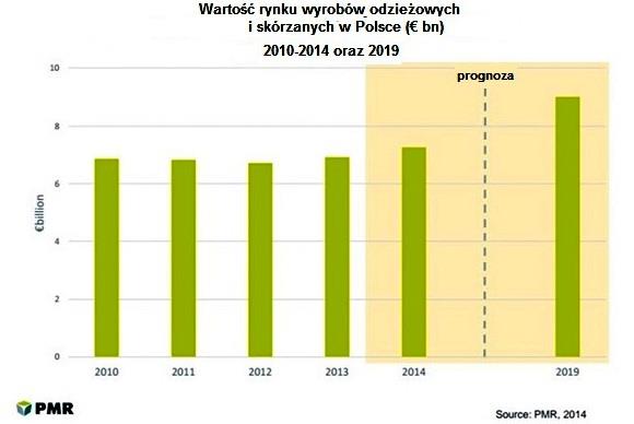 Strona 6 poprawę organizacji produkcji oraz wprowadzenie w wielu przedsiębiorstwach systemów zarządzania jakością.