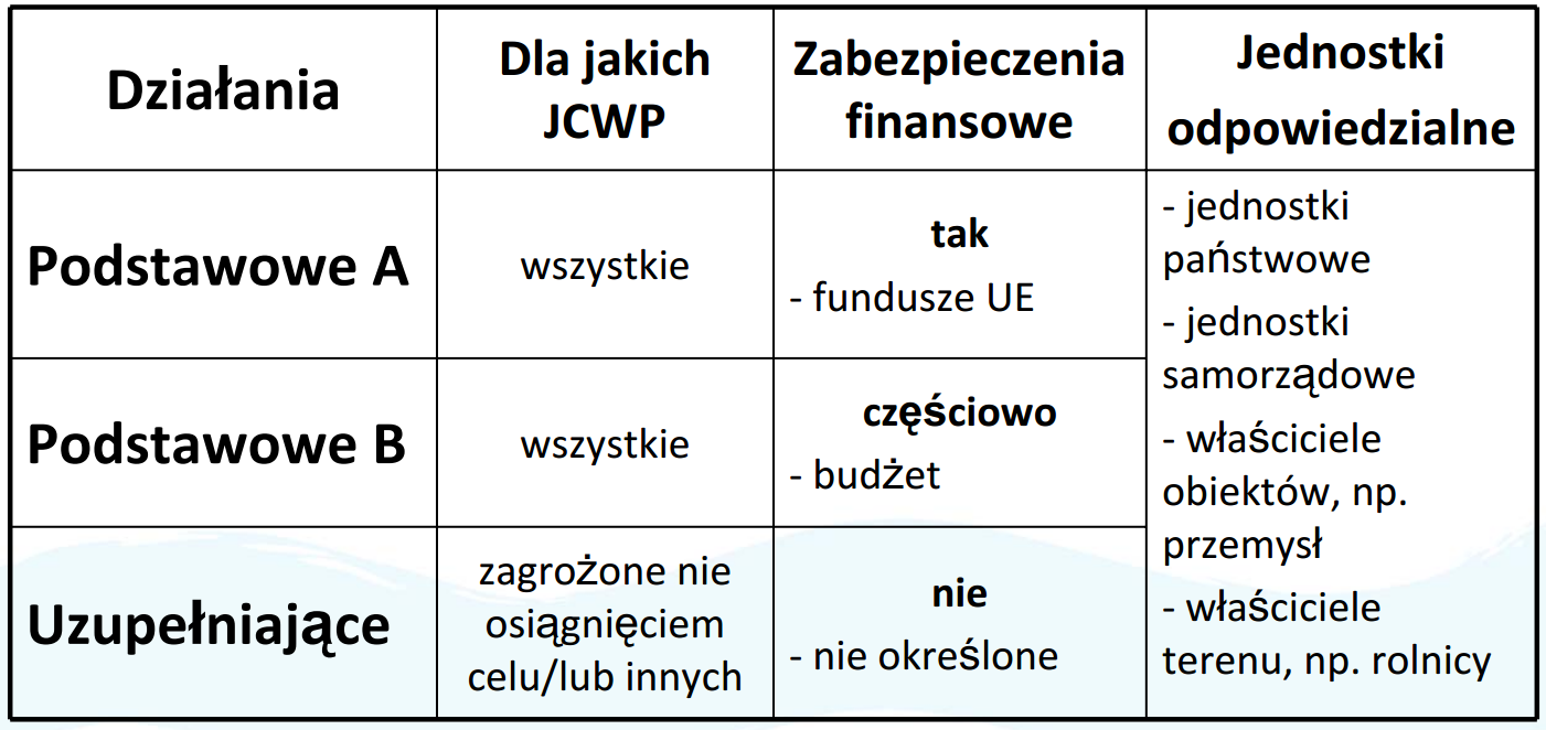 WDRAŻANIE