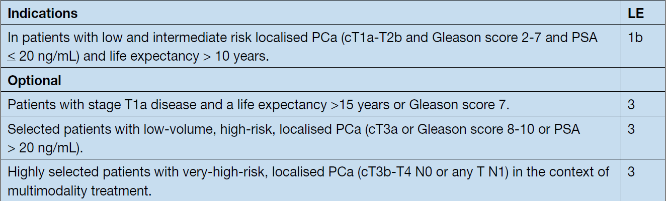 Prostatektomia