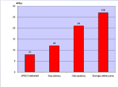 19 000 obiektów, pokrywając prawie 80% potrzeb miasta System ciepłowniczy Dalkia Warszawa to jeden z największych tego typu systemów na świecie.