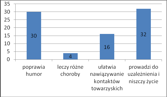 8.Czy paliłeś/łaś kiedykolwiek papierosy? 9. Czy piłeś/łaś już napoje alkoholowe? 10.