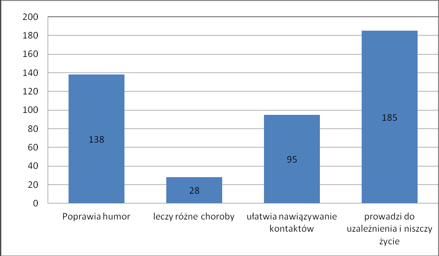 11.Czy piłeś/łaś już napoje alkoholowe? 12.