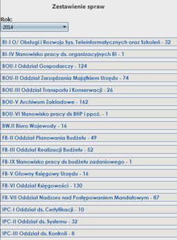 Rola i przykładowe Narzędzia