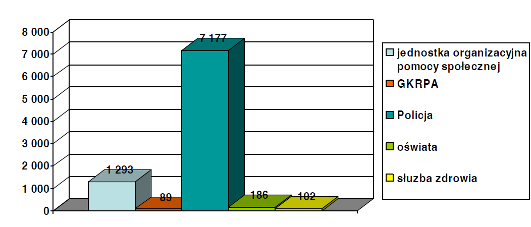 Liczba Niebieskich Kart założonych w 2012 roku przez