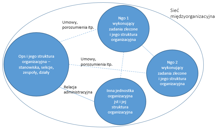 Publiczno-niepubliczna