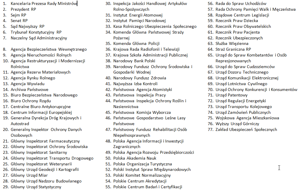 Instytucje o charakterze centralnym Agencja 10 Urząd 15 Inspektor, Inspektorat, Inspekcja 9 Rzecznik 4 Biuro 3 Instytut 3