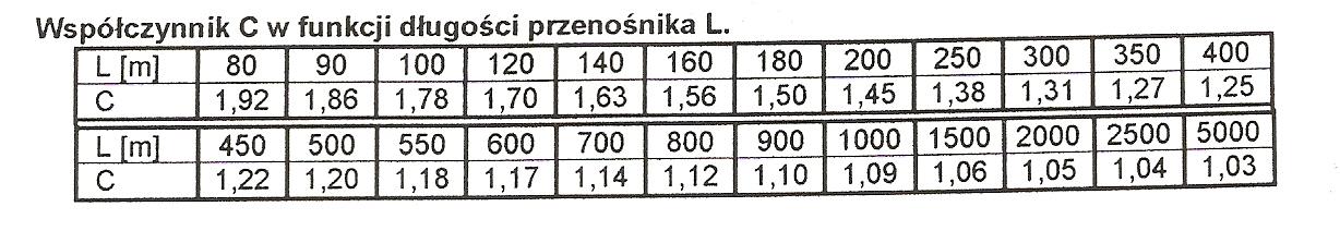 Algorytm obliczeń przenośnika taśmowego 4.