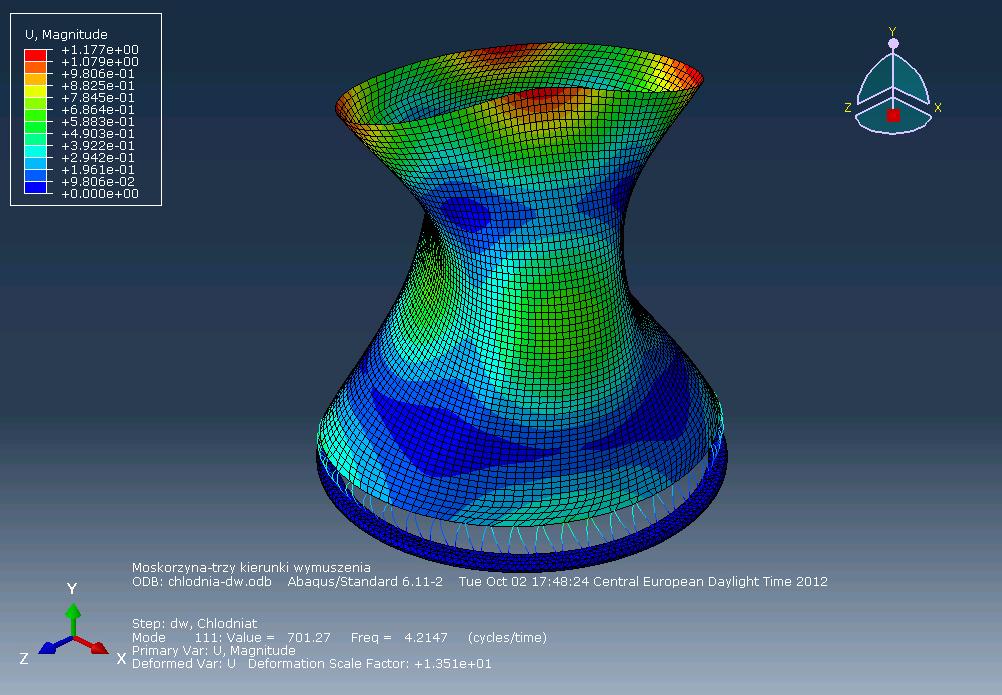 ANSYS FLUENT 14 Dziedzina/zastosowania Obliczeniowa dynamika płynów (CFD).