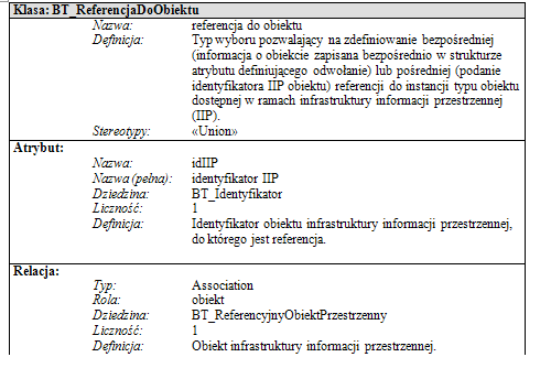 Model podstawowy 14 Seminarium: Program GMES