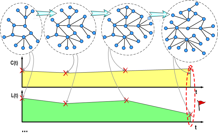 Analiza sieci złożonych -
