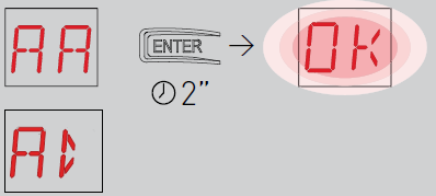 7.4 Menu II stopnia AT (Ustawienia Automatyczne) Używając przycisków i wybrać odpowiednią funkcję Przycisnąć przycisk ENTER w celu potwierdzenia wyboru Wyświetlacz RT - otwieranie w prawo LF -