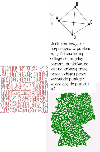 Problem komiwojażera Gdy dany jest zbiór miast i ich odległości dla każdej pary miast, należy wyznaczyć koszt takiej podróży, która odwiedza (przechodzi przez) wszystkie miasta dokładnie raz i wraca