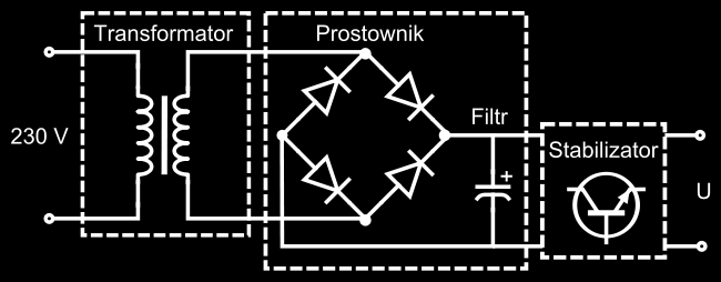Zasilacz transformatorowy (zasilacz liniowy) jest to zasilacz, w którym dopasowanie napięcia wejściowego do napięcia wymaganego przez zasilane urządzenie odbywa się przy użyciu