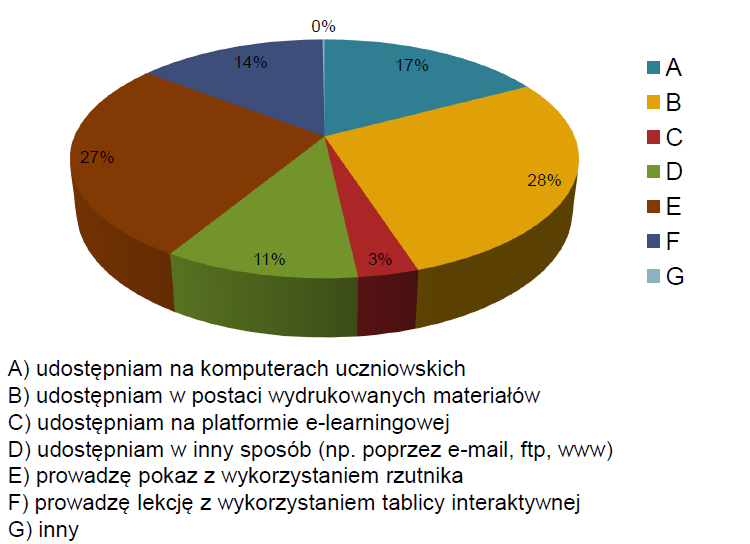 learningową, pozostali korzystają z zasobów nieskolerowanych w ramach platformy e- learningowej.