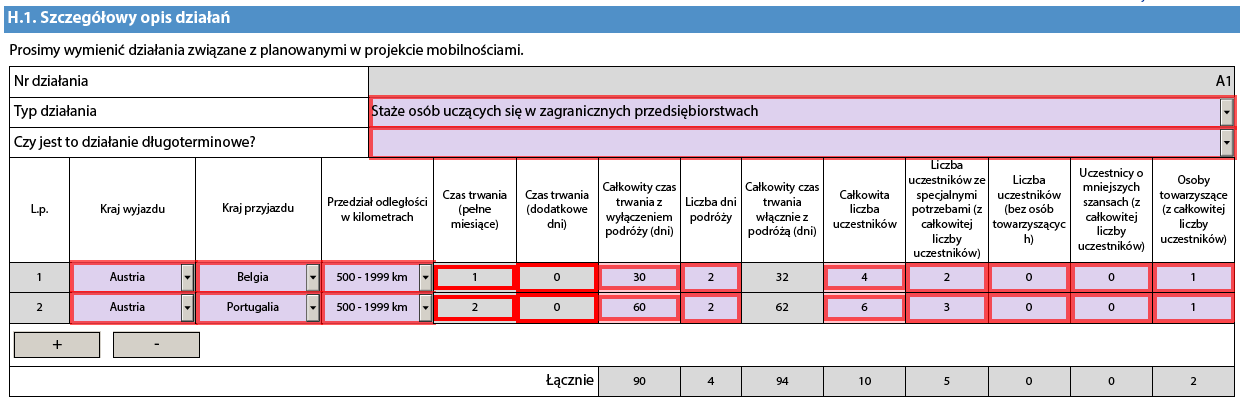 wyjazdy krótkoterminowe od 2 dni do 2 miesięcy (60 dni) w zależności od rodzaju działania, zgodnie z zasadami kwalifikowalności zamieszczonymi w Przewodniku po programie Erasmus+.