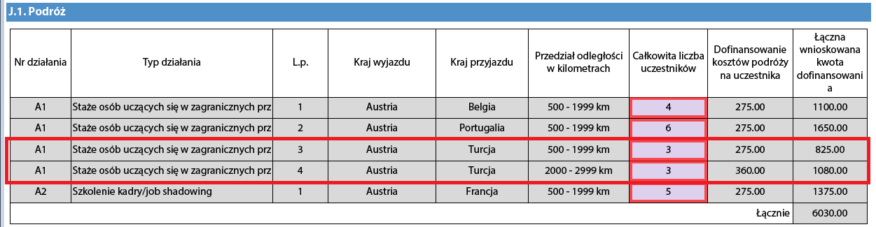 Kalkulator oblicza rzeczywistą odległość.