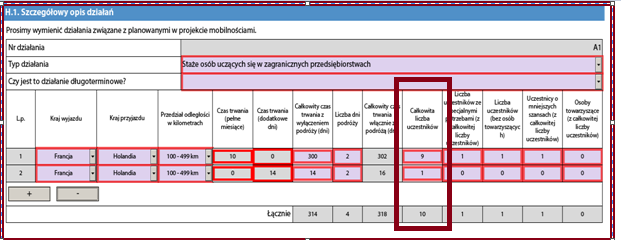 Jako kraj rozpoczęcia podróży należy podać ten, z którego wyjeżdżają uczestnicy, czyli kraj, w którym ma siedzibę organizacja wysyłająca.