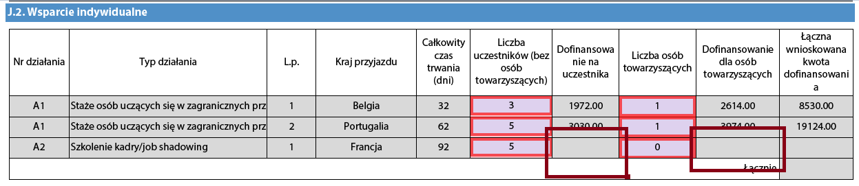 Wybór czasu trwania niewłaściwego dla danego rodzaju działania Każdy rodzaj działania jest ograniczony przez kilka zasad, które gwarantują respektowanie jego dopuszczalnego czasu trwania.