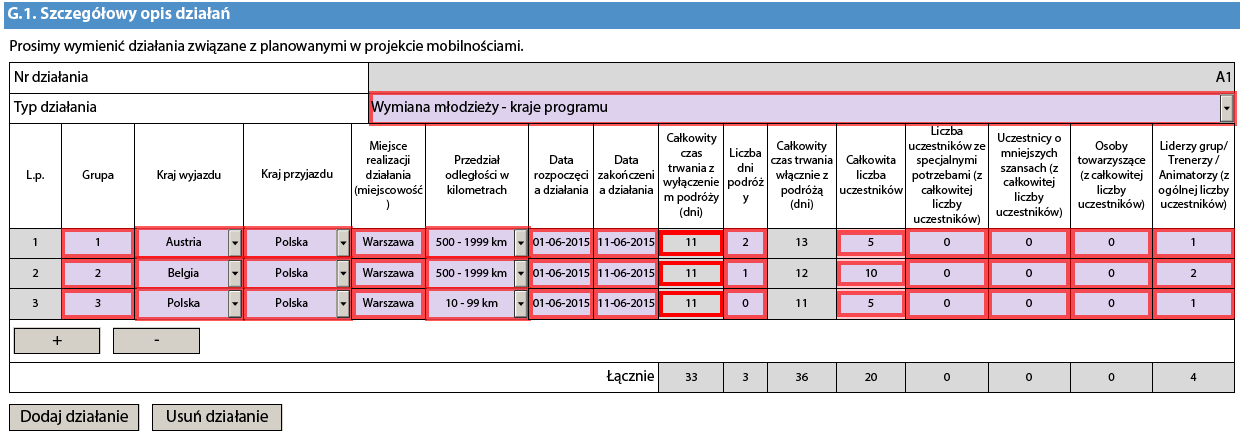 Część Profil uczestnika Przy wymianach młodzieży, prosimy opisać jak najdokładniej, uczestników biorących udział w każdym działaniu, w tym ich przedział wiekowy.