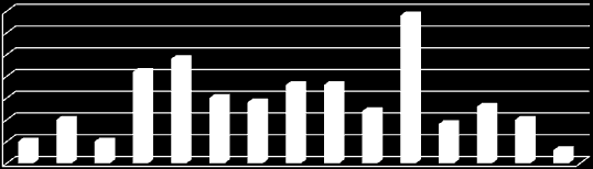 Oto ich odpowiedzi: Czy szybko odnaleźliście się w naszej szkole? TAK-ok. 89% NIE-11% Jak się w niej czujecie?