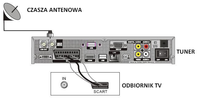 b) Podłączenie