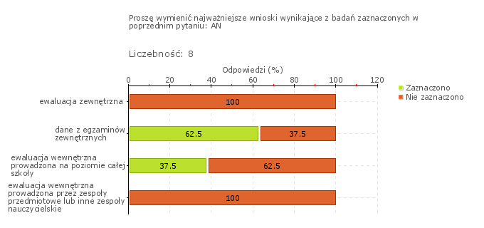 Wykres 1w Wykres 2w Szkoła