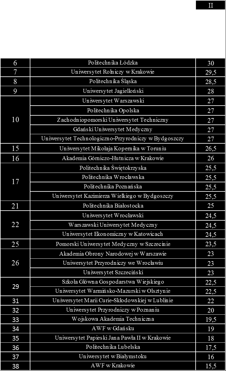 Obszar II - wspieranie aktywności młodego naukowca.