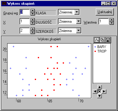 Wybierzmy z menu Uruchom / Wykres skupień. W otrzymanym oknie można utworzyć wykresy rozrzutu dla różnorodnych wielkości.