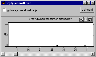 Domyślnie, na wykresie przedstawiana jest powierzchnia odpowiedzi, gdzie poszczególne klasy odpowiadają płaskim obszarom na różnych poziomach.