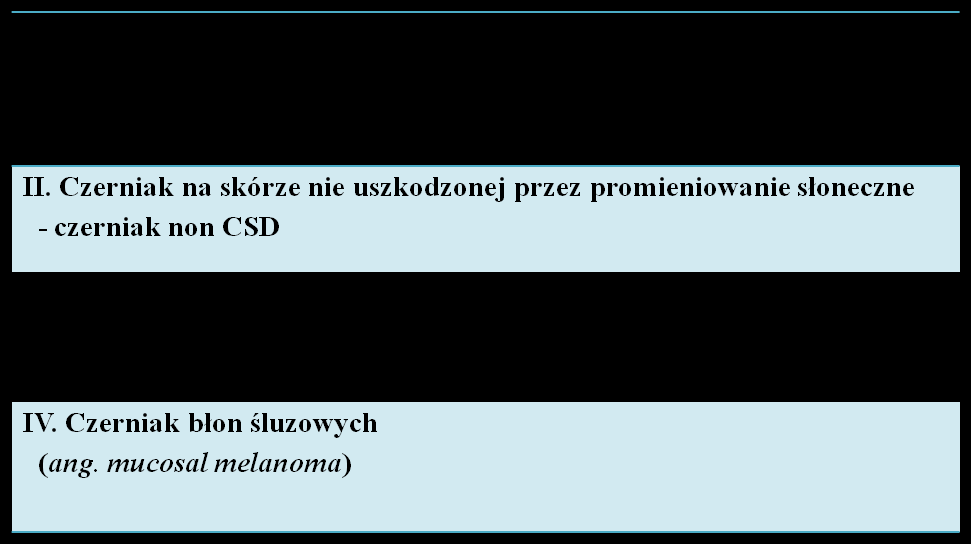 16 M. POKRYWKA, A. LITYŃSKA komórki [3, 49].