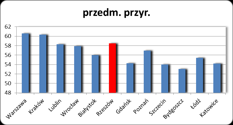 Egzamin
