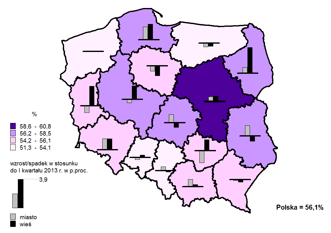 Rynek pracy 33 w województwach lubuskim i opolskim (po 23 osoby na 1 ofertę pracy), natomiast najmniej sprzyjająca wystąpiła w podlaskim (62 osoby).