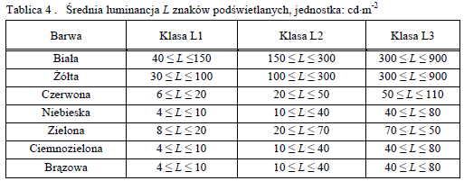 Tarcza znaku musi być zamocowana do konstrukcji wsporczej w sposób uniemożliwiający jej przesunięcie lub obrót.
