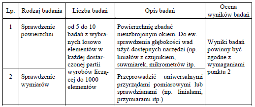 Każdy wykonany znak drogowy musi mieć naklejoną na rewersie naklejkę zawierającą następujące informacje: a)numer i datę normy tj.