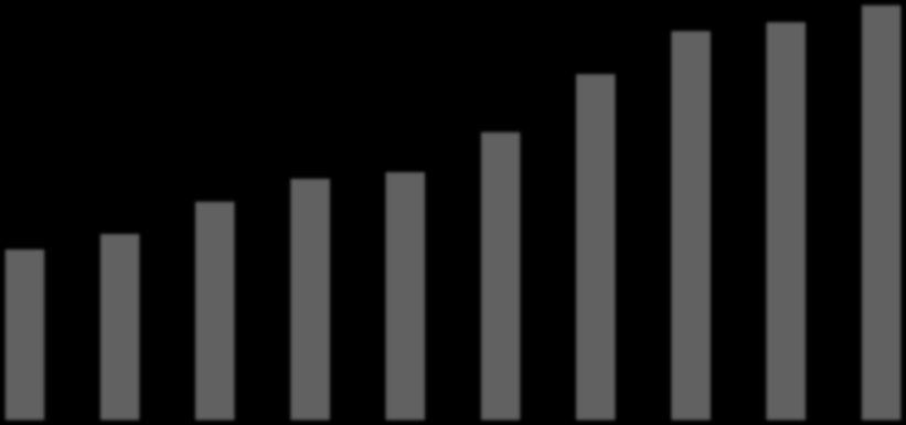 Miliardy MAŁE AGD - PLN 1,4 1,2 1,0 0,8 0,6 0,4 0,2