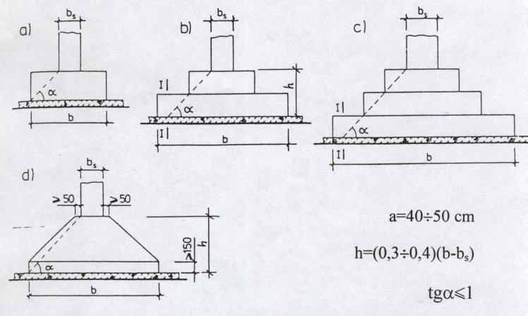 Kształty stóp fundamentowych żelbetowych a) prostokątna, b) ostrosłupowa c) schodkowa d) kielichowa Stopy żelbetowe o kształcie prostopadłościanu stosuje się wówczas, gdy mają one