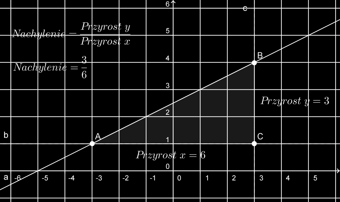 4. Otwórz w menu Edycja okno dialogowe Właściwości i obiekt text2 (przyrost_x = ). Kliknij na zakładkę Położenie i z listy rozwijalnej Punkt początkowy wybierz punkt E. 5. Ukryj punkty D i E.