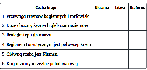 jądrowe wodne cieplne 54. Przyporządkuj podanym nazwom stolic europejskich krajów śródziemnomorskich (1 6) oznaczenie tego kraju z mapy obok (A F). Wpisz w kratki właściwe litery. 1. Tirana 2.